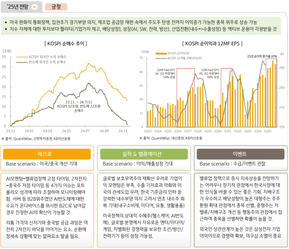 2025년 '국내주식시장'에 대해 긍정적인 전망을 하고있는 kb자산운용 주식운용본부,